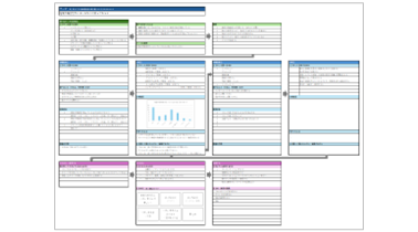 中1-3 総合 探究的な学習「プロジェクトシート」