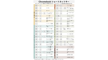 便利なショートカットキー Chromebook