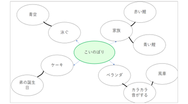 小56 国語 書く・作る「俳句」