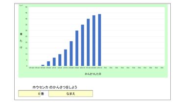 小3 理科 植物の成長と体のつくり 「花のかんさつ」​