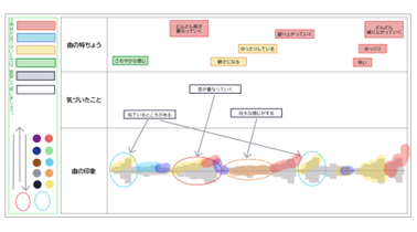 小学校 音楽 鑑賞：曲の変化をとらえて表現する