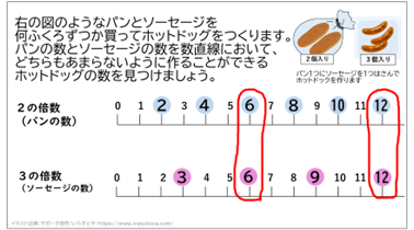 小5 算数 倍数「倍数と公倍数」