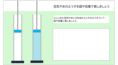 小4 理科 空気と水の性質「とじこめた空気と水」