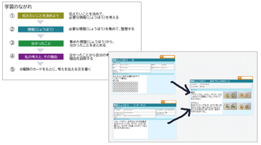 小4-6 国語・総合 書く・作る「考えと理由、情報と情報との関係」