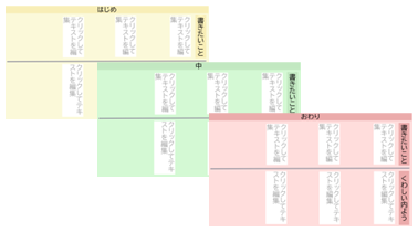 小3-4 国語 書く・作る「はじめ、中、おわり」