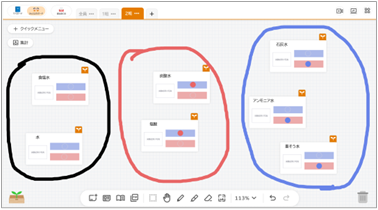 小6 理科 酸性、アルカリ性、中性