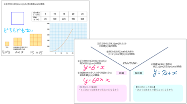 小6 算数 比例反比例「表、式、グラフ」