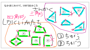 小2 算数 三角形と四角形