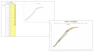 小4 理科 水の三態変化「水を熱した時の温度変化」
