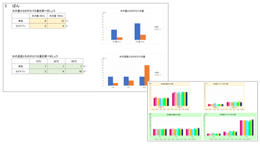 小5 理科 物が水に溶ける量の限度