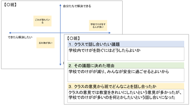 小5 国語 聞く・話す「話し合い活動の議題決め」