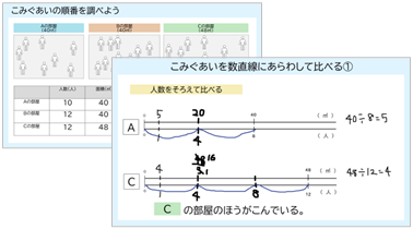 小5 算数 単位量あたりの大きさ「こみぐあいを調べよう」