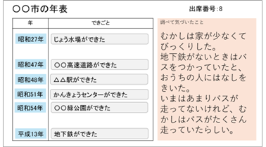 小3 社会 市の様子の移り変わり：年表