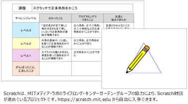 小5 算数 正多角形と円「プログラミング」