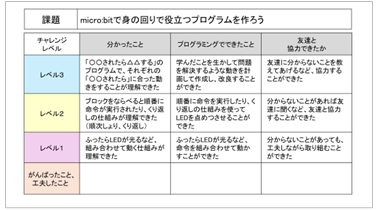 小6 理科 電気の利用「micro:bitプログラミング」