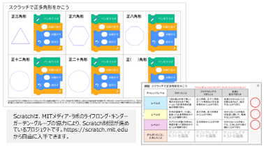小5 算数 正多角形と円「プログラミング」