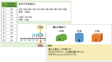 小6 算数 データの活用