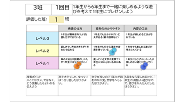 小5-6 ルーブリックで発表を相互評価し改善する