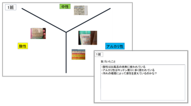 小6 理科 酸性、アルカリ性、中性「身の回りの水溶液」