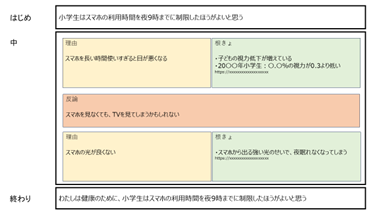 小5 国語 書く・作る「意見文」