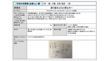 小5 社会 工業（工業製品）「わたしがつくる未来の自動車」