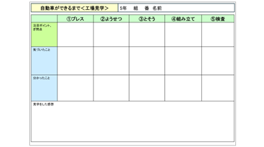 小5 社会 工業（工業製品）「自動車ができるまで」