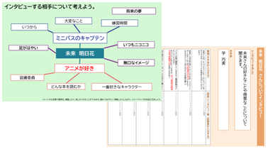 小5 国語 聞く・話す「インタビューをしてきいてみよう」