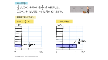 小6 算数 分数のわり算「分数÷分数」