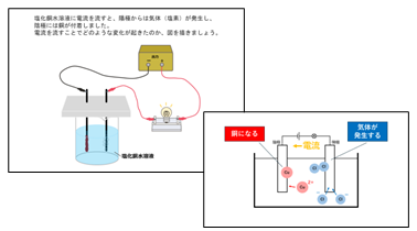 中3 理科 原子の成り立ちとイオン