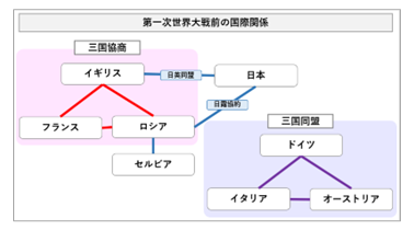 中学校 社会歴史 歴史のとらえ方「関係図」