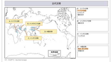 中1 社会歴史 古代までの日本「古代文明」