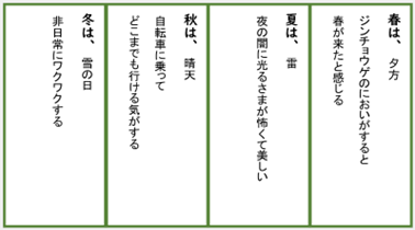 中2 国語 古文「枕草子」