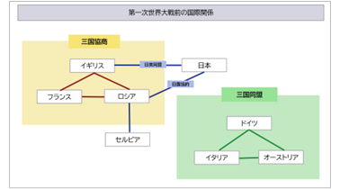 中1-3 社会歴史 歴史のとらえ方「関係図」