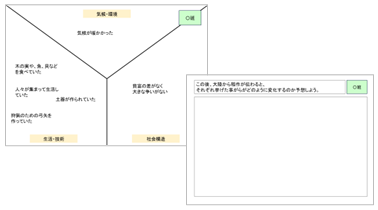 中1 社会歴史 古代までの日本