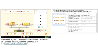 中1 数学 方程式とその解