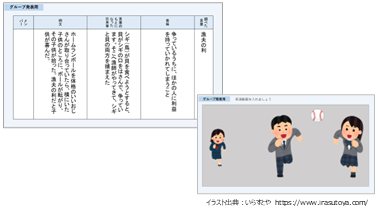 中1-3 国語 日本の言語文化「故事成語・慣用句」
