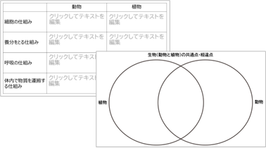中2 理科 動物と植物の体のつくりと働き