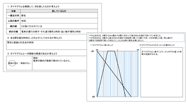 中2 数学 一次関数の利用「ダイヤグラム」