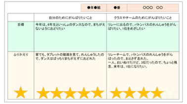 中1-3 特別活動 行事の目標と振り返り