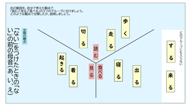 中2 国語 文法「動詞の活用」