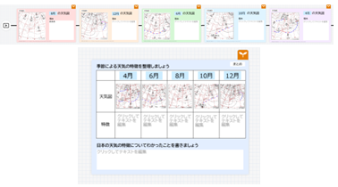 中2 理科 日本の天気の特徴