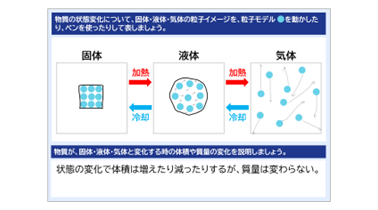 中1 理科 物質の状態変化
