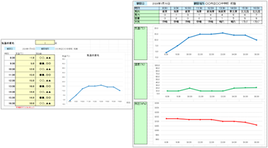 中2 理科 気象観測
