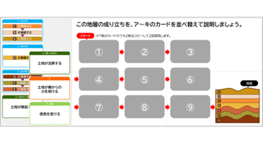 中1 理科 地層の重なりと過去の様子