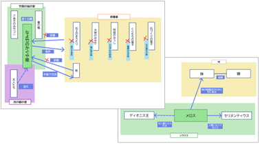 中1-3 国語 読む（物語文）「人物相関図」