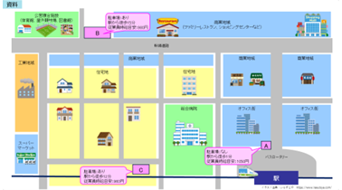 中3 社会公民 市場の働きと経済「コンビニの経営者になってみよう」
