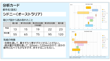中2 数学 箱ひげ図とデータの活用