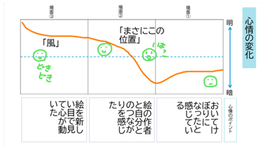 中1 国語 読む（物語文）「はじまりの風」