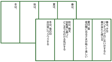 中2 国語 古文「枕草子」