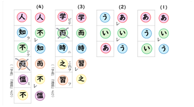 まなびのDX応援コーナー | 教育情報ONLINE | Benesse
